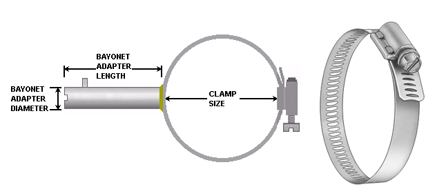 Pipe Clamp T/C With Metric and Imperial Bayonet Adaptors Pipe-Clamp-T/C-With-Metric-and-Imperial-Bayonet-Adaptors